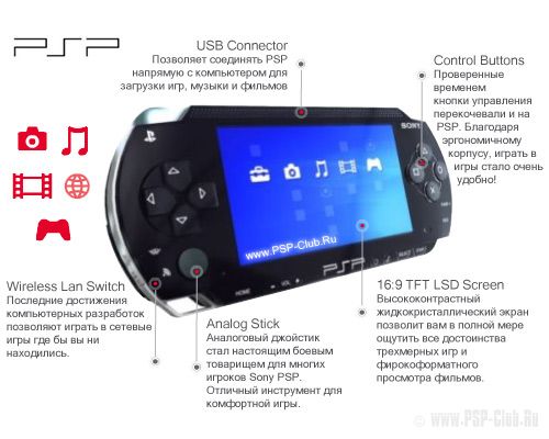 Что такое PSP? Описание и характеристики.